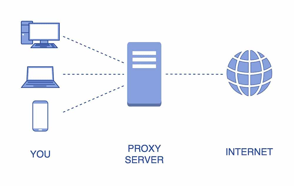 Cách vào mạng khi bị chặn proxy hiệu quả nhất ?